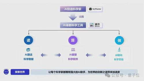 深勢(shì)科技獲8億融資 AI for Science賽道頭雁領(lǐng)航，產(chǎn)品已服務(wù)全球300萬(wàn)科學(xué)家